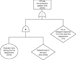 The only artifact i found was the kolobok on top of the oakpine anomaly. Deterministic And Probabilistic Safety Analysis Springerlink