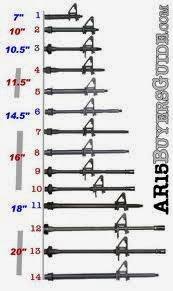 The Mac Factor Blog Longer Is Better Ar15 Gas Systems