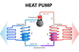 The temperature can be followed using a thermometer or temperature probe connected to a data logger. Understanding Hvac How Heating And Cooling Systems Work Best Pick Reports