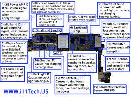 A iphone 6 plus schematic diagram is really a simplified conventional pictorial representation of a electric circuit. Iphone 7 Logic Board Map Ifixit Repair Guide