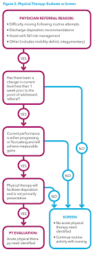 Building A Better Referral Management Process