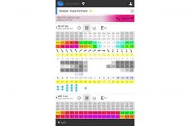 L'offre de mise à jour gratuite vers windows 10 a expiré le 29 juillet 2016. Quelles Applications Meteo Pour Preparer Ma Navigation