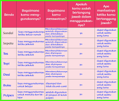 Good Kunci Jawaban Buku Bupena Kelas 6 Paling Update