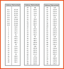 16 Memorable Fever Chart Template