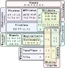 Manner Of Articulation Wikipedia