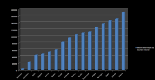 Debitorii pot fi guvernul și firme private sau corporații. Datoria ExternÄƒ A Romaniei Pe Cap De Locuitor O AltÄƒ TemÄƒ Cu Care EÈ™ti Manipulat Zi De Zi C