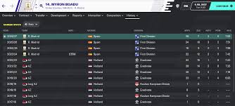 Nach dem seitenwechsel dann die antwort der niederlande: Fm20 Wonderkid Myron Boadu Fm Blog