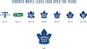 Toronto maple leafs logo svg in logo by tanaya on december 28, 2018. Toronto Maple Leafs Pay Tribute To The Past With New Logo News 1130