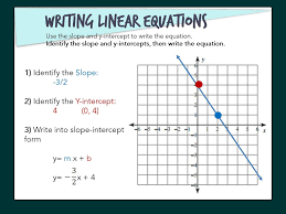 Other examples of where you find slope used are: Nearpod