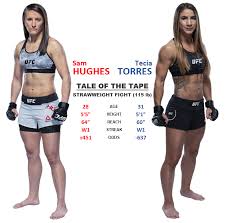 Angela hill aims to deliver at ufc 265, says first fight with tecia torres 'worst fight in ufc history' new, 13 comments by mma fighting newswire aug 5, 2021, 7:00pm edt Ufc 256 December 12 2020 Sam Hughes Vs Tecia Torres Fantasycruncher Com Dfs Articles Insights