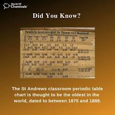 Dmitri Mendeleev Creator Of First Periodic Table Periodic Table Dmitri Mendeleev Periodic Table Of The Elements