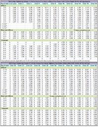 Rigorous Navy Income Chart Active Military Pay Chart Marine