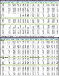 rigorous navy income chart active military pay chart marine