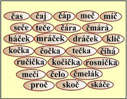 Tradiční rituální zvyky s mystickým významem (esoterika. Abeceda Pismeno C English Vocabulary Education Vocabulary