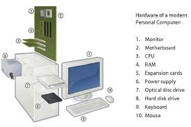 Input device (perangkat masukkan) perangkat masukan berfungsi untuk memasukkan data, baik berupa teks, foto, maupun gambar ke dalam komputer. Nama Bagian Bagian Komputer Dalam Bahasa Indonesia Interogator
