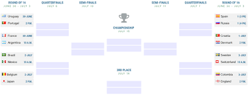 Get prepared for these critical knockout stage games with a preview that includes the schedule, start times, tv and live stream info, standings, bracket, scores, odds, picks and more. 2018 Fifa World Cup Bracket Wdef