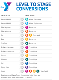 Swim Lessons Conversion Chart Tampa Metropolitan Area Ymca