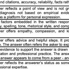 Example Of A Best Answer In Yahoo Answers As Chosen By The Asker Download Scientific Diagram