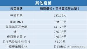百白破三联疫苗（英語：diphtheria tetanus pertussis vaccine, dpt，港澳台译为白喉破傷風百日咳混合疫苗），是指百日咳、白喉、破伤风混合的疫苗（三合一疫苗）。 2jp8lsfvajngam
