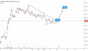 Exponential moving average indicator is an accurate stock predictor. Bpcl Stock Price And Chart Bse Bpcl Tradingview India