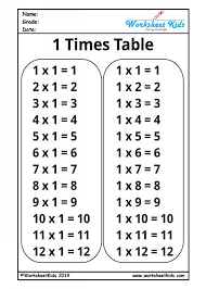 Multiplication Times Tables 0, 1, 2, 3, 4, 5, 6, 7, 8, 9, 10, 11, 12 Free  PDF