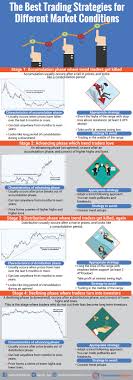 Below are some characteristics of the three identifiable phases that i, along with all traders, strive to conquer. The 4 Stages Of The Market Every Serious Trader Must Know