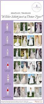 Schließlich gibt es extrem viele schnitte. Welches Brautkleid Passt Zu Deiner Figur Easywedding Typberatung Brautkleid Hochzeitskleid Eng Brautkleid Kaufen