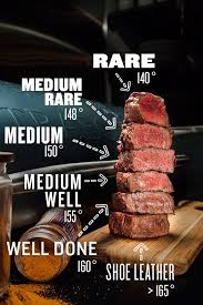 When Your Favorite Protein Is Steak You Better Be A Pro At
