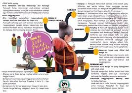 Maksud rangkap 1 fikiran penyajak sering dihimbau oleh nasib malang yang mengongkongi hidupnya dan tidak pernah berubah. Spmnetic