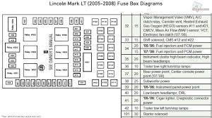 Warnings to reduce risk of electrical shock, always replace the cover to the power distribution box before reconnecting the battery or refilling fluid reservoirs. 2005 Lincoln Navigator Fuse Diagram Wiring Diagram Text Fat Writer Fat Writer Albergoristorantecanzo It