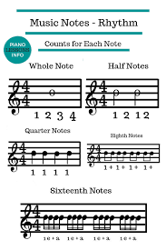 Music Notes Counts For Each Note Pianomusic When Starting To Read Music You Need To Know The Counts Piano Music Notes Piano Music Lessons Reading Music Notes