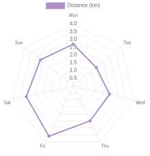 Getting Started With Chart Js