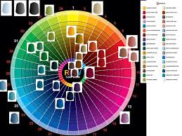 While we're comparing old and new, it's to use this chart, simply look up the old citadel colour. Citadel Contrast Color Wheel Warhammer