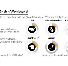 Kunstliche Intelligenz Wird Zum Turbo Fur Den Wohlstand Welt Kunstliche Intelligenz Wohlstand Kunstlich