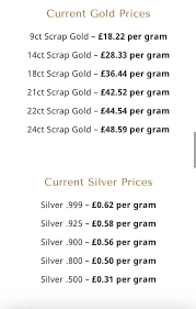 Enter the fineness and weight of your jewellery to find out how much it is currently worth. Facebook