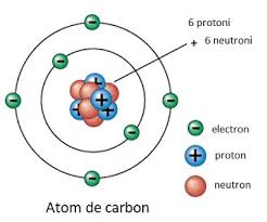 Savesave tipuri de catene de atomi de carbon.pdf for later. Chimia VieÈii Dincolo De Modelul Bazat Pe Carbon DescoperÄ
