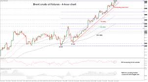Technical Analysis Brent Crude Oil Futures Post 3 Year