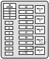 Fuse ampere circuit f1.1 10 instrument cluster. Fuse Box Diagram Ford F 150 F 250 F 350 1992 1997