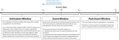 Event Study Application Blueprint Est