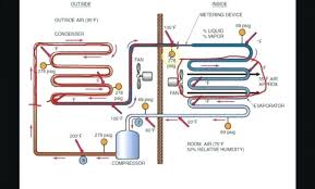 R22 Refrigerant Charging Chart Kampungqurban Co