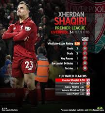 Man utd crashed out of the champions league at the expense of borussia dortmund just days after their win over the reds then head to old trafford a week later to fight for a spot in the fifth round of the fa cup. Whoscored Com On Twitter Xs 11official Motm Lfc 3 1 Manchester United For More Player Stats Https T Co S4cv438qn9