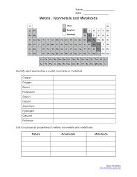 What Is The Difference Between A Metal And Nonmetal Chemistry Worksheets Chemistry Classroom Teaching Chemistry