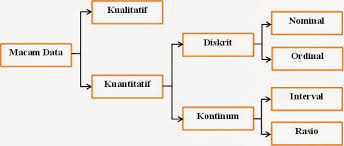 Istilah lain dari non probability sampling adalah : Soal Sosiologi Merancang Metode Penelitian Sosial Muttaqin Id