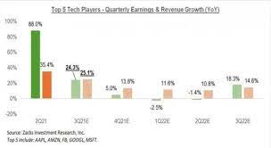 3 cheaper alternatives to the iphone 14. Alphabet In The Spotlight Hf Analysis
