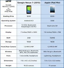 nexus 7 2013 vs ipad mini specs compared laptop