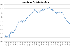 What Obama Ignored About The Lowest Unemployment Rate In