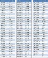 complete metric and standard tire size chart tractor tire