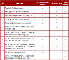 Perhatikan ini sebelum buat kartu kredit. Pinjaman Online Bank Jatim Tabel Pinjaman Bank Jatim Untuk Pns 2020 Terbaru Baru Tempat Pinjam Uang