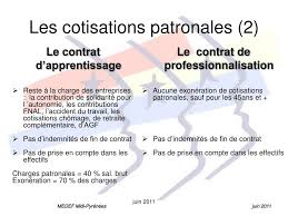 We did not find results for: Ppt Contrat D Apprentissage Contrat De Professionnalisation Que Choisir Powerpoint Presentation Id 813453