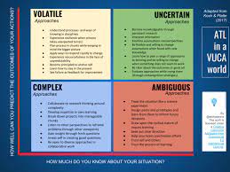 The Agile Learner In A Vuca World The Learner S Toolbox Agile Leadership Development Activities Design Thinking Process